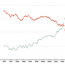 QQs graphiques tres parlants sur le vélo !